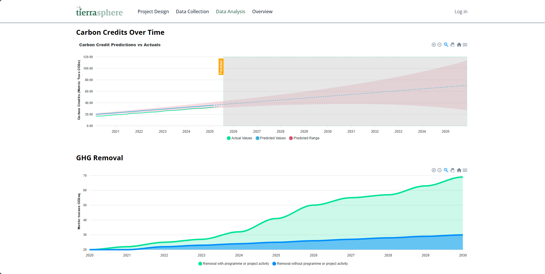 Tierrasphere Frontend Prototype